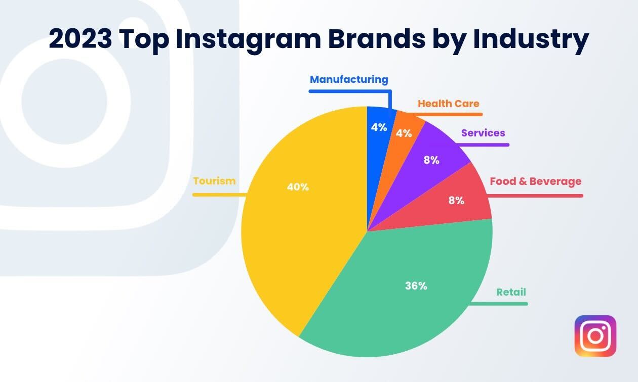 Graphic showing pie chart. 